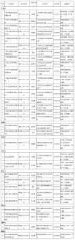 頭條‖廣東1013家飼料生產(chǎn)企業(yè)符合備案， 31家不予備案，27家飼料企業(yè)注銷生產(chǎn)許可證1.jpg