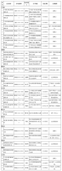 頭條‖廣東1013家飼料生產(chǎn)企業(yè)符合備案， 31家不予備案，27家飼料企業(yè)注銷生產(chǎn)許可證2.jpg