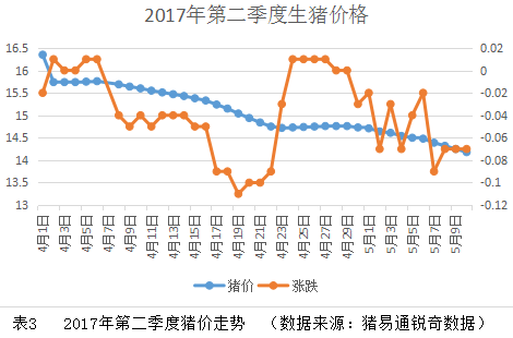 四面楚歌！養(yǎng)殖戶(hù)已經(jīng)這么危險(xiǎn)了嗎？