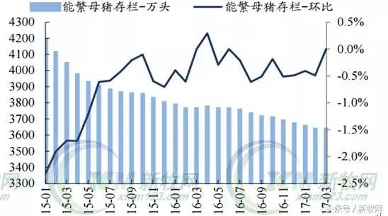 2017后時代養(yǎng)豬業(yè)發(fā)展趨勢解讀：這些人將成為行業(yè)棄子？