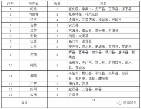 重點縣名單.jpg