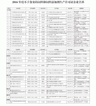 廣東、河南注銷(xiāo)了54家飼料和飼料添加劑企業(yè)的生產(chǎn)許可證，另有31家不予備案_06.gif