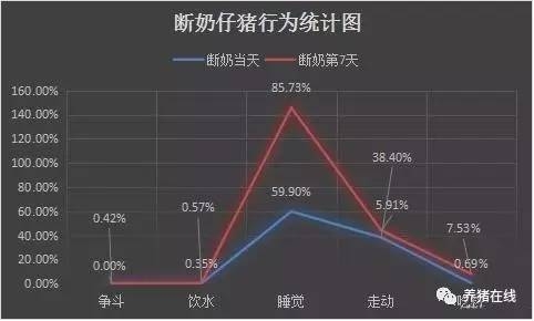 斷奶是豬一生中應(yīng)激最大的時(shí)期！