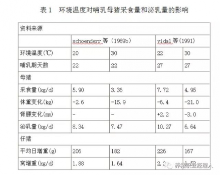 科技前沿 | 規(guī)?；i場夏季熱應(yīng)激的防控策