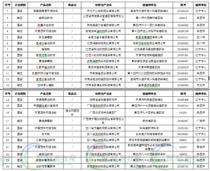 農(nóng)業(yè)部認(rèn)定浙江華康動保為非法獸藥生產(chǎn)企業(yè)