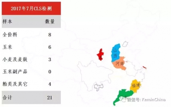 2017年7月建明霉菌毒素檢測分析報(bào)告