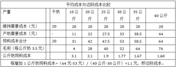首屆反芻動物營養(yǎng)創(chuàng)新和營養(yǎng)師高級研修班聽課筆記
