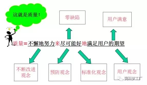 什么是“質(zhì)量”？
