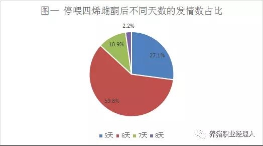 前沿技術 | 批次生產中后備母豬同期發(fā)情實踐報告