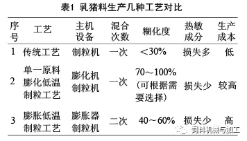 乳豬料生產(chǎn)加工工藝技術(shù)探討