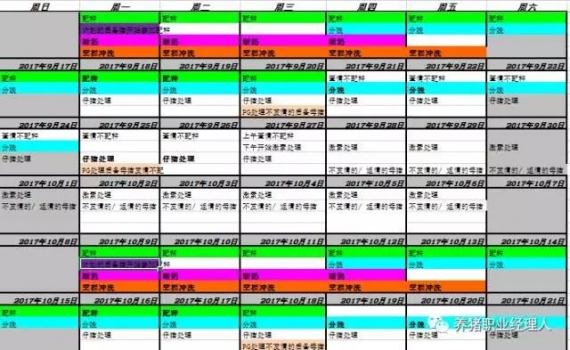 答疑 | 四周批生產中遇到的問題及解決方案