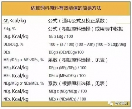 豬凈能體系在配方軟件中的實(shí)現(xiàn)與原料凈能值的動(dòng)態(tài)維護(hù)