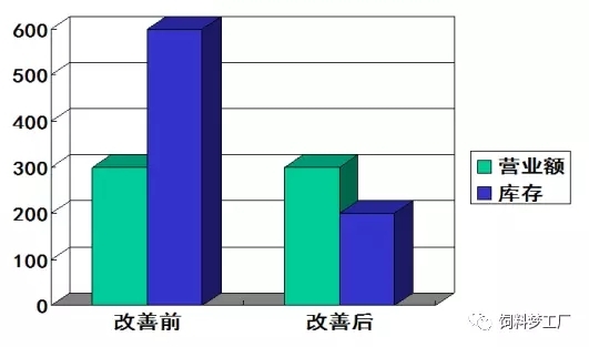 精益生產(chǎn)之推行要素
