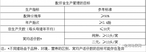 配懷舍生產(chǎn)管理的目標(biāo)是什么？