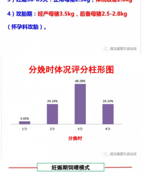 丹系VS美系母豬營(yíng)養(yǎng)及飼喂差異_14.png