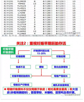 丹系VS美系母豬營(yíng)養(yǎng)及飼喂差異_17.png