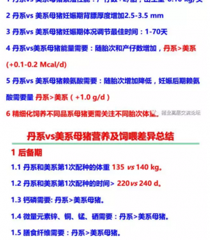 丹系VS美系母豬營(yíng)養(yǎng)及飼喂差異_18.png