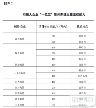 遼寧省出臺生豬產(chǎn)業(yè)發(fā)展指導意見