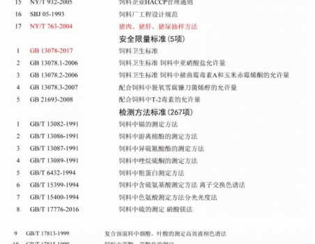 必須收藏！飼料的565項標準全部在這里了！_02.gif