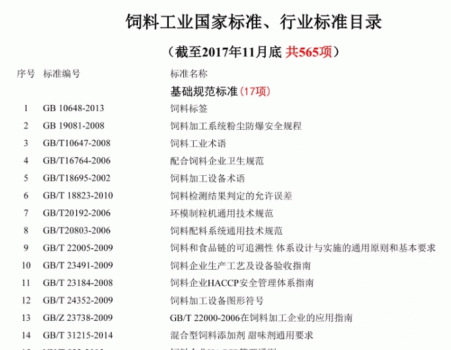 必須收藏！飼料的565項標準全部在這里了！_01.gif