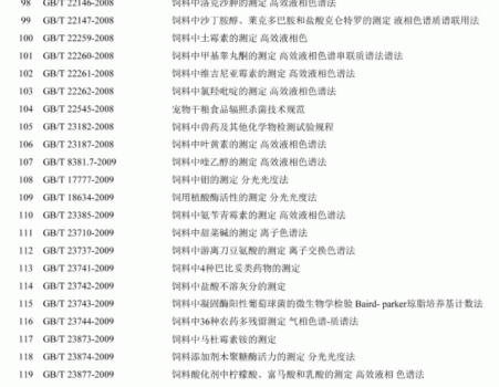 必須收藏！飼料的565項標準全部在這里了！_07.gif