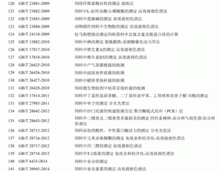必須收藏！飼料的565項標準全部在這里了！_08.gif