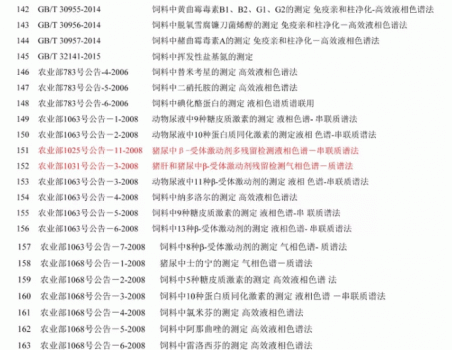 必須收藏！飼料的565項標準全部在這里了！_09.gif