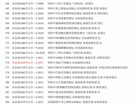 必須收藏！飼料的565項標準全部在這里了！_10.gif