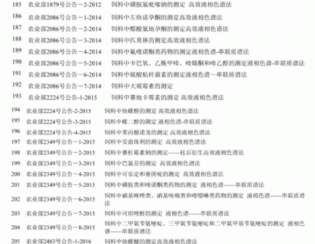 必須收藏！飼料的565項標準全部在這里了！_11.gif