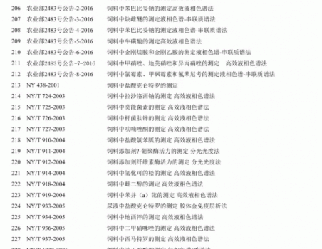 必須收藏！飼料的565項標準全部在這里了！_12.gif