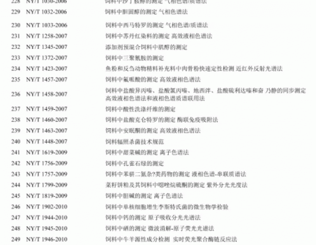 必須收藏！飼料的565項標準全部在這里了！_13.gif