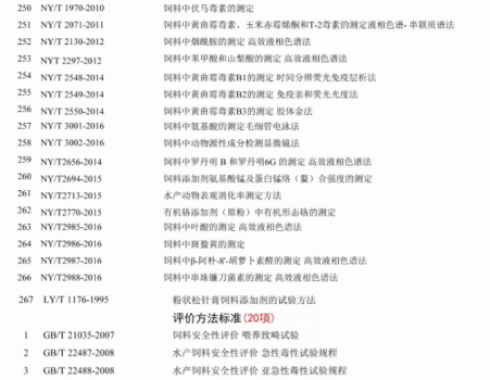 必須收藏！飼料的565項標準全部在這里了！_14.gif