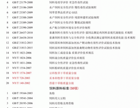必須收藏！飼料的565項標準全部在這里了！_15.gif