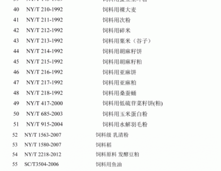 必須收藏！飼料的565項標準全部在這里了！_18.gif