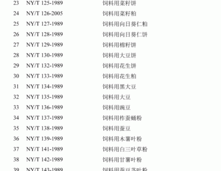 必須收藏！飼料的565項標準全部在這里了！_17.gif