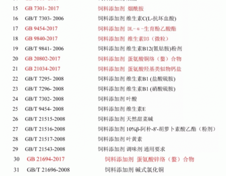 必須收藏！飼料的565項標準全部在這里了！_20.gif