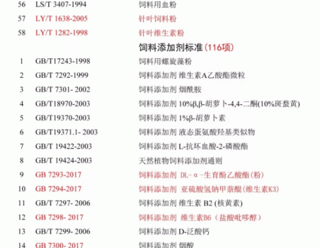必須收藏！飼料的565項標準全部在這里了！_19.gif