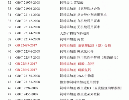 必須收藏！飼料的565項標準全部在這里了！_21.gif
