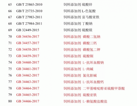 必須收藏！飼料的565項標準全部在這里了！_23.gif