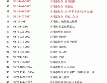 必須收藏！飼料的565項標準全部在這里了！_24.gif