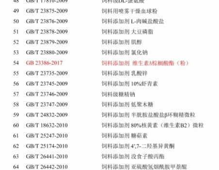必須收藏！飼料的565項標準全部在這里了！_22.gif