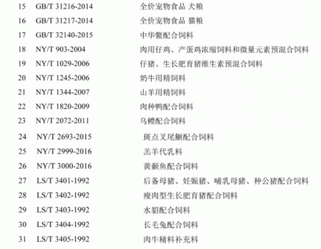 必須收藏！飼料的565項標準全部在這里了！_27.gif