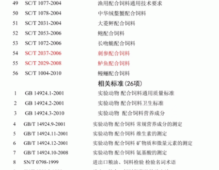 必須收藏！飼料的565項標準全部在這里了！_29.gif