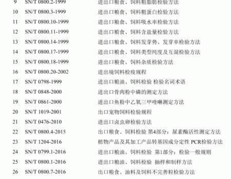 必須收藏！飼料的565項標準全部在這里了！_30.gif