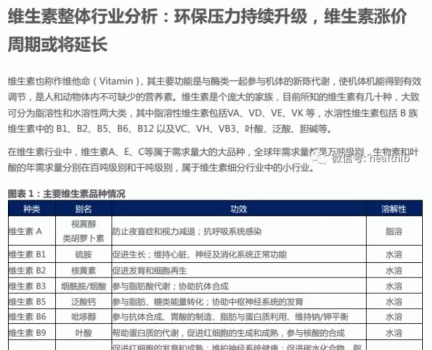 維生素——行業(yè)研究報(bào)告_01.gif