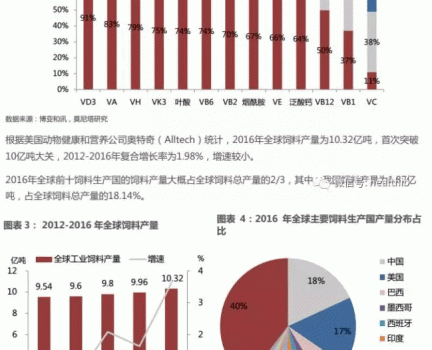維生素——行業(yè)研究報(bào)告_03.gif