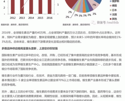 維生素——行業(yè)研究報(bào)告_04.gif