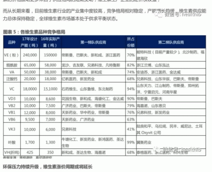 維生素——行業(yè)研究報(bào)告_05.gif