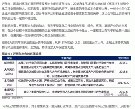 維生素——行業(yè)研究報(bào)告_06.gif