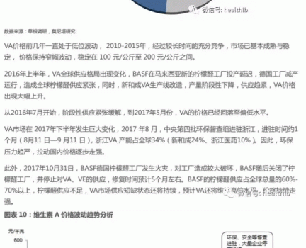 維生素——行業(yè)研究報(bào)告_10.gif